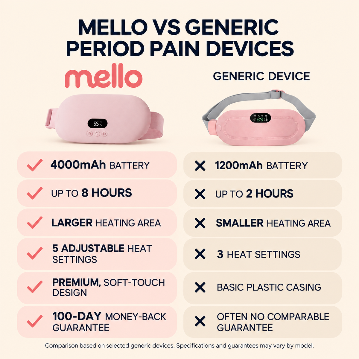 Mello - Drug-Free Period Pain & Endometriosis Relief